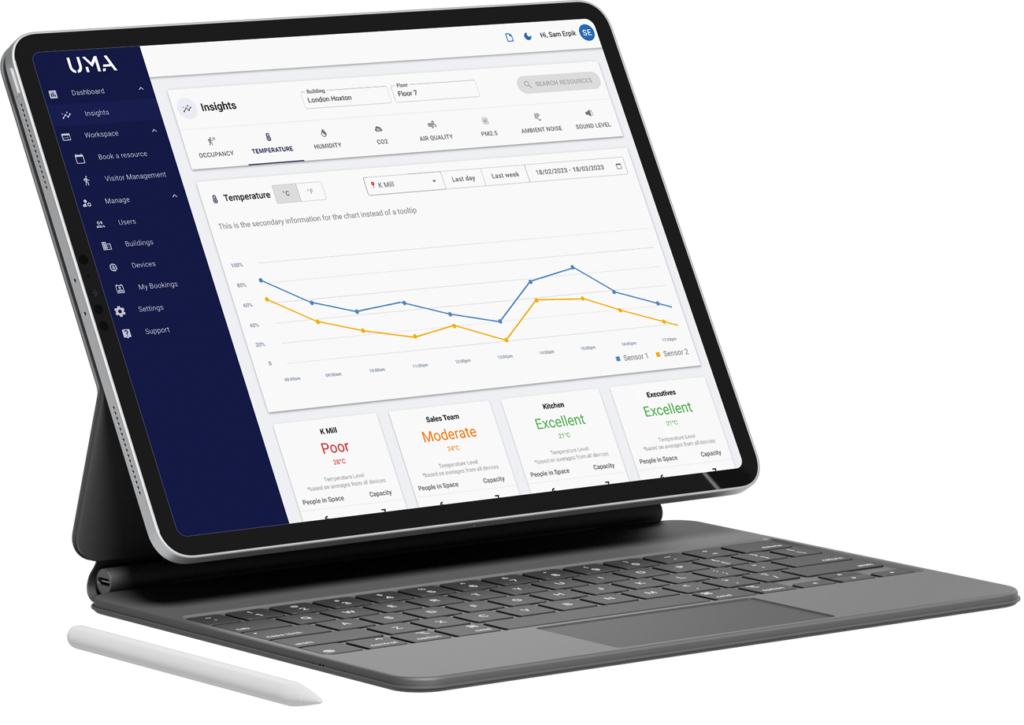 Workplace Space Analytics Utilisation Software Askuma